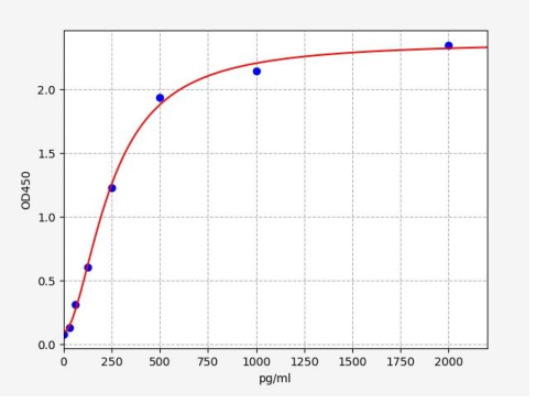 image 2022062803302037894